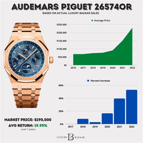 audemars piguet company value|Audemars Piguet pricing.